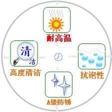 長沙合軒化工超高粘度抗磨液壓油產(chǎn)品特點