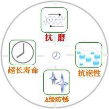 長沙合軒化工無灰抗磨液壓油產(chǎn)品特點