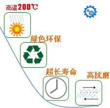 長沙合軒化工合成塑料潤滑脂產(chǎn)品特點(diǎn)