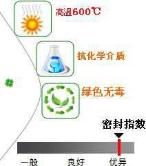 長沙合軒化工特種密封潤滑脂產(chǎn)品特點