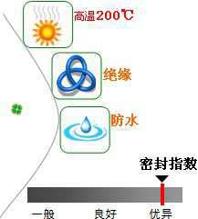 長沙合軒化工制動系統(tǒng)專用硅脂產(chǎn)品特點