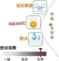 長(zhǎng)沙合軒化工燃?xì)鈱?zhuān)用密封脂產(chǎn)品特點(diǎn)