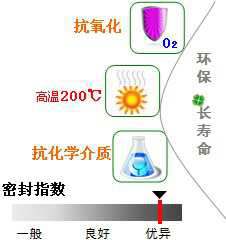 長(zhǎng)沙合軒化工--專用密封脂產(chǎn)品特點(diǎn)