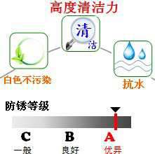 長沙合軒化工白色防銹潤滑脂產(chǎn)品特點