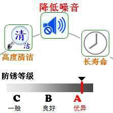 長(zhǎng)沙合軒化工低噪音防銹潤(rùn)滑脂產(chǎn)品特點(diǎn)