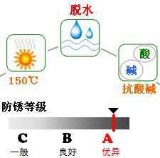 長沙合軒化工長壽命軸承防銹潤滑脂產(chǎn)品特點(diǎn)