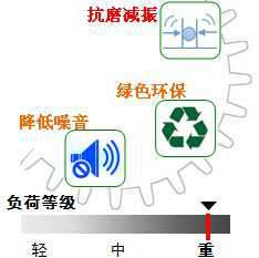 長(zhǎng)沙合軒化工重負(fù)荷開式齒輪油產(chǎn)品特點(diǎn)