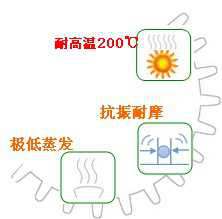 長沙合軒化工高溫風(fēng)機專用循環(huán)油產(chǎn)品特點