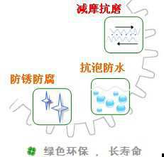 長沙合軒化工特級(jí)蝸輪蝸桿潤滑油產(chǎn)品特點(diǎn)
