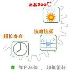 長沙合軒化工高溫減速機齒輪專用油產(chǎn)品特點