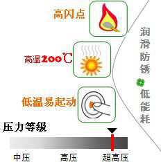 長(zhǎng)沙合軒化工合成超高壓壓縮機(jī)油產(chǎn)品特點(diǎn)