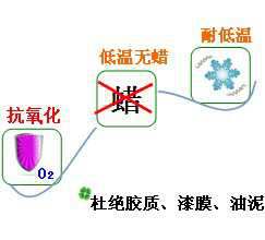 長(zhǎng)沙合軒化工合成冷凍機(jī)油產(chǎn)品特點(diǎn)