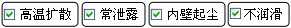 長(zhǎng)沙合軒化工光學(xué)儀器防塵潤(rùn)滑脂產(chǎn)品解決的問題