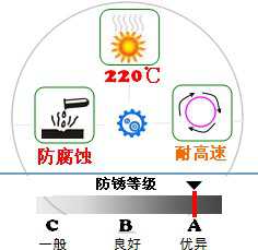 長(zhǎng)沙合軒化工合成高溫含油軸承潤(rùn)滑油產(chǎn)品特點(diǎn)