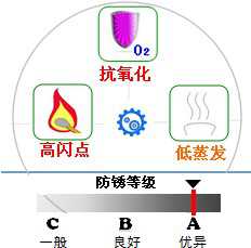 長(zhǎng)沙合軒化工特種軸承潤(rùn)滑劑產(chǎn)品特點(diǎn)