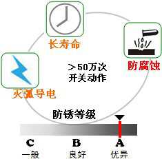 長沙合軒化工電觸點(diǎn)潤滑脂產(chǎn)品特點(diǎn)