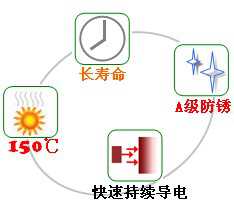 長(zhǎng)沙合軒化工導(dǎo)電潤(rùn)滑脂產(chǎn)品特點(diǎn)
