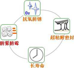 長沙合軒化工光學(xué)儀器潤滑脂產(chǎn)品特點
