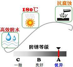 長(zhǎng)沙合軒化工多效通用長(zhǎng)壽命潤(rùn)滑脂產(chǎn)品特點(diǎn)
