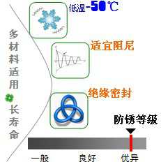 長(zhǎng)沙合軒化工低溫阻尼潤(rùn)滑脂產(chǎn)品特點(diǎn)