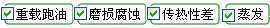 長(zhǎng)沙合軒化工合成高溫潤(rùn)滑油產(chǎn)品解決的問題