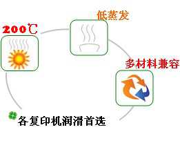 長沙合軒化工合成復(fù)印機(jī)潤滑油產(chǎn)品特點(diǎn) 