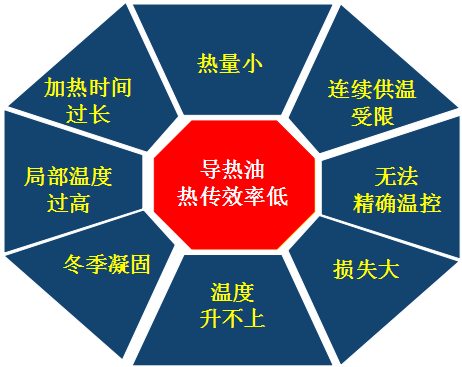 導(dǎo)熱油,高溫導(dǎo)熱油,湖南導(dǎo)熱油,長(zhǎng)沙導(dǎo)熱油