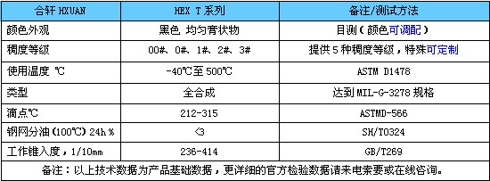破碎機(jī)軸承潤滑脂-長沙合軒