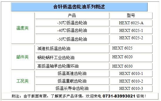 低溫齒輪油分類型號(hào)